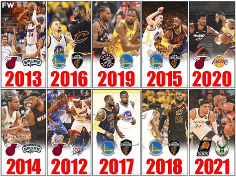 NBA Last 10 Games Rankings & Ratings .